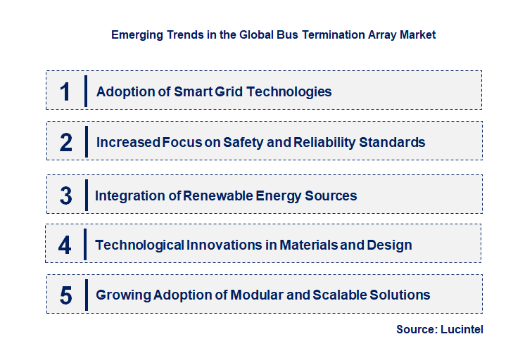 Emerging Trends in the Bus Termination Array Market