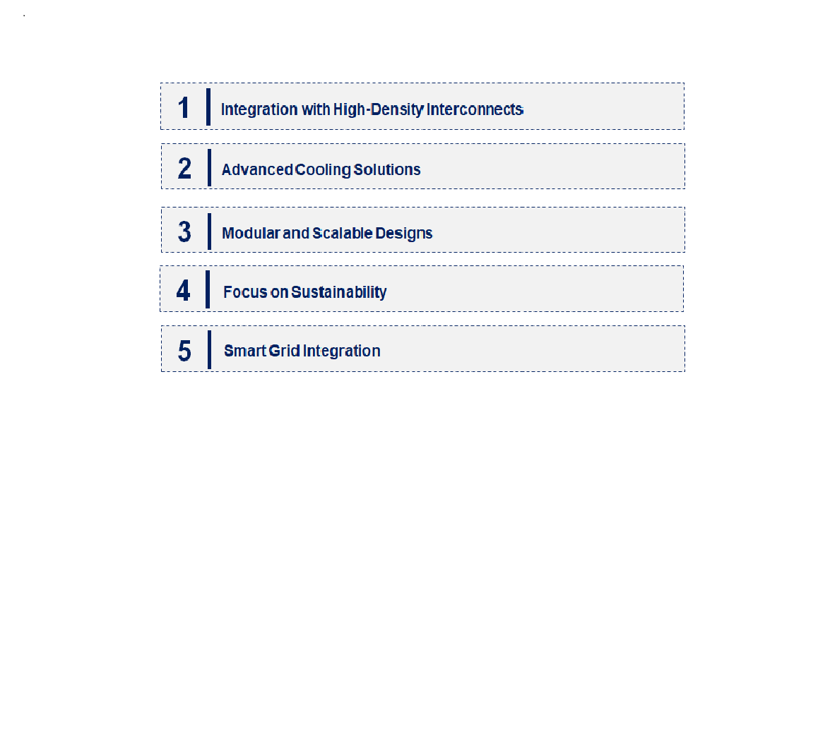 Emerging Trends in the Busbar-Free (0BB) Technology Market