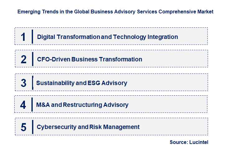 Emerging Trends in the Business Advisory Services Comprehensive Market