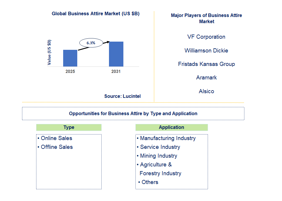 Business Attire Market Trends and Forecast
