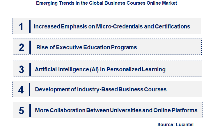 Emerging Trends in the Business Courses Online Market