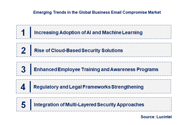 Emerging Trends in the Business Email Compromise Market