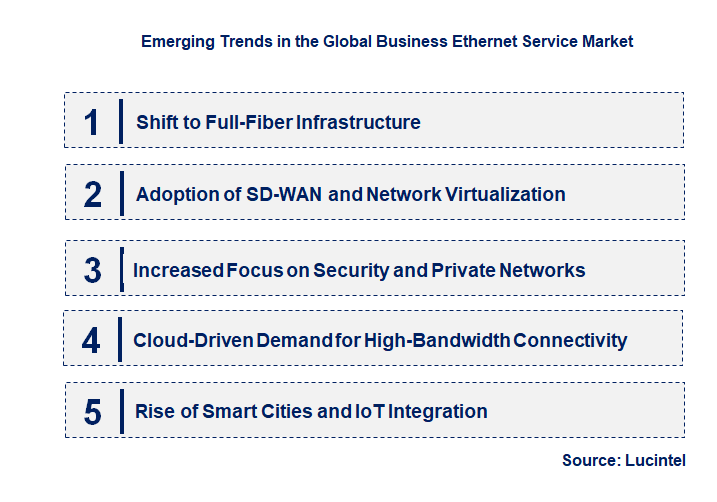 Emerging Trends in the Business Ethernet Service Market