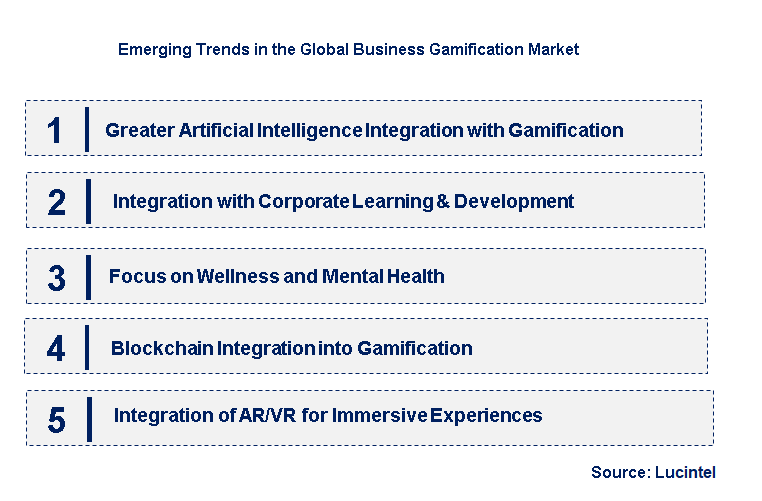 Emerging Trends in the Business Gamification Market