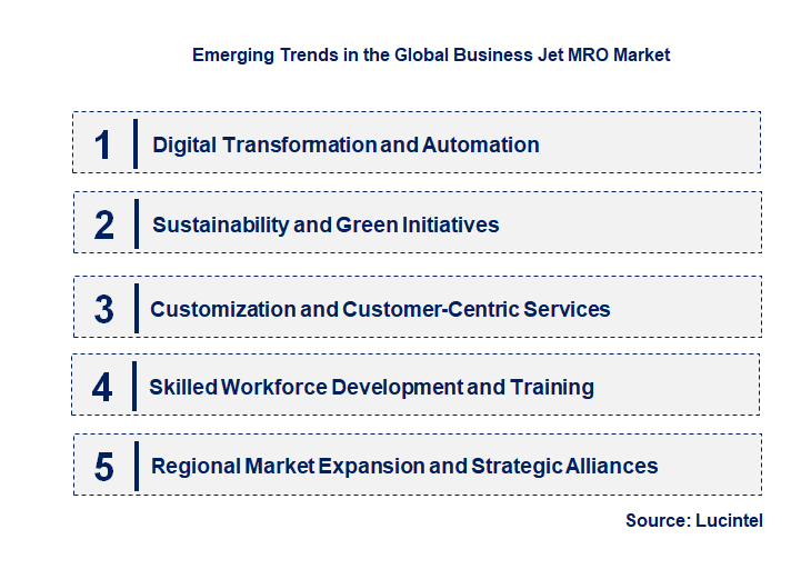 Emerging Trends in the Business Jet MRO Market