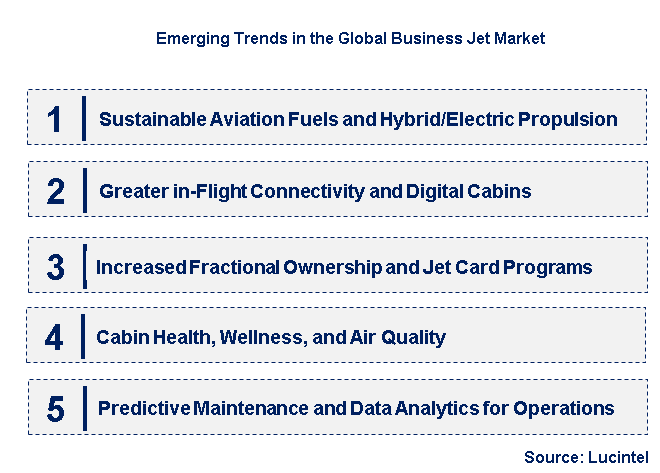 Emerging Trends in the Business Jet Market