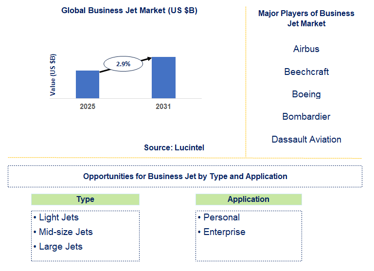 Business Jet Market Trends and Forecast