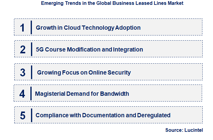 Emerging Trends in the Business Leased Lines Market