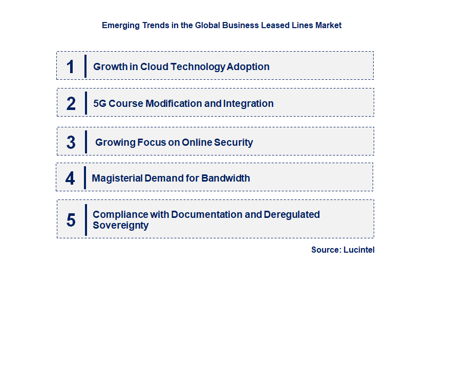 Business Leased Lines Market Trends and Forecast