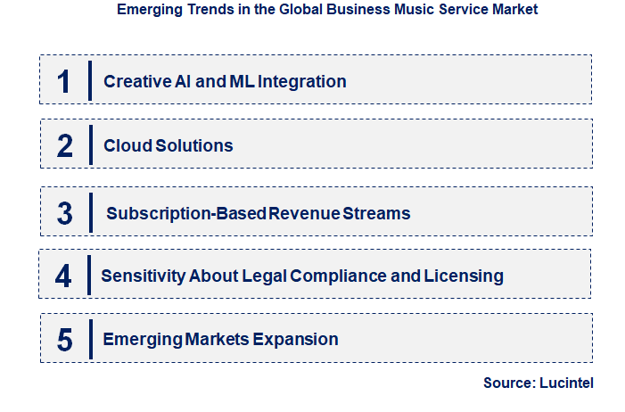 Emerging Trends in the Business Music Service Market