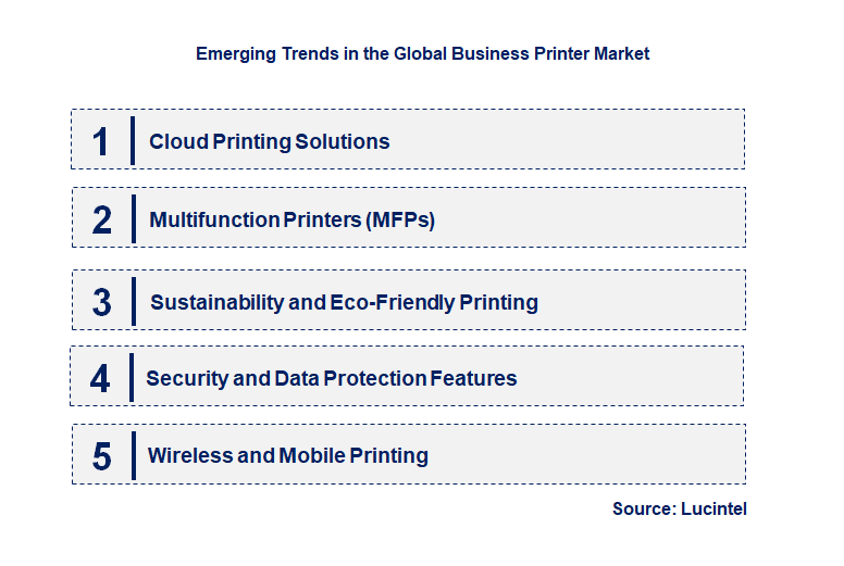 Emerging Trends in the Business Printer Market