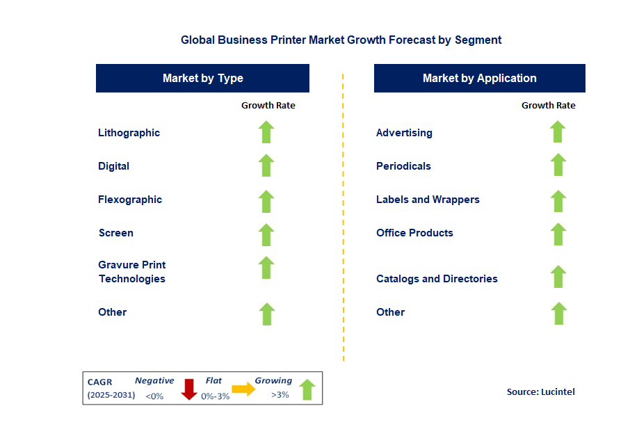 Business Printer Market by Segment