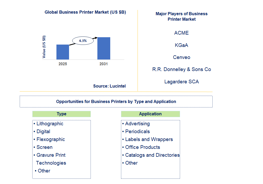 Business Printer Market Trends and Forecast