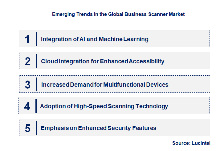 Emerging Trends in the Business Scanner Market