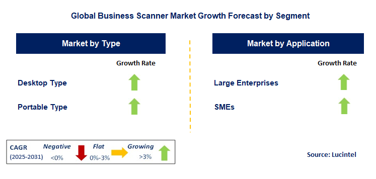 Business Scanner Market by Segment