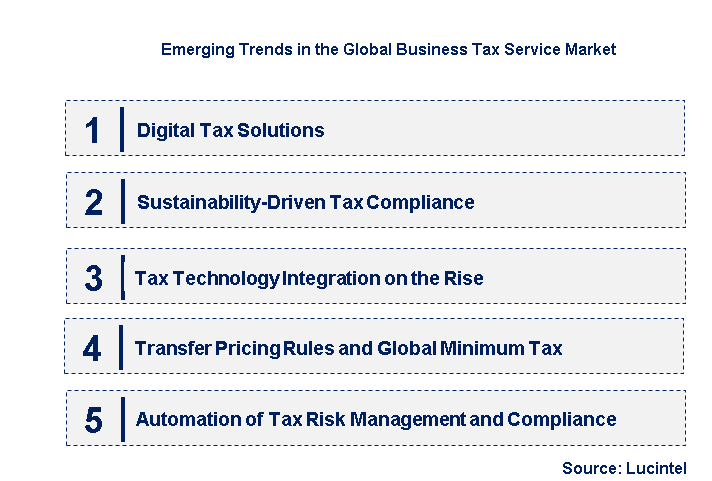 Emerging Trends in the Business Tax Service Market