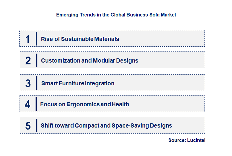 Emerging Trends in the Business Sofa Market
