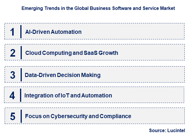 Emerging Trends in the Business Software and Service Market Emerging Trends in the Business Software and Service Market