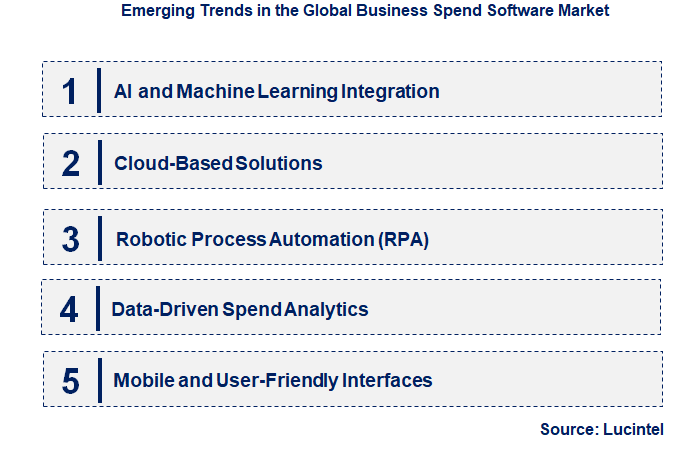 Emerging Trends in the Business Spend Software Market