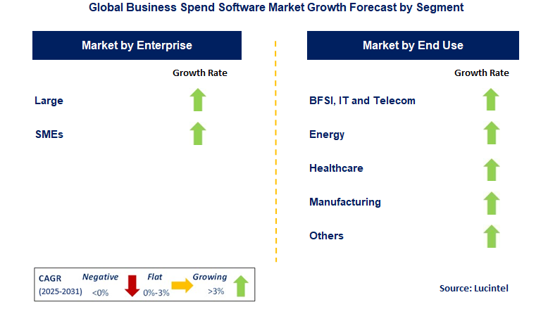 Business Spend Software Market by Segment