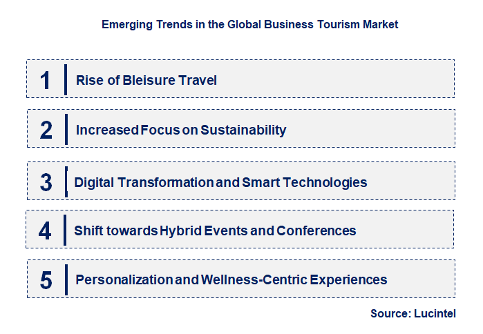 Emerging Trends in the Business Tourism Market