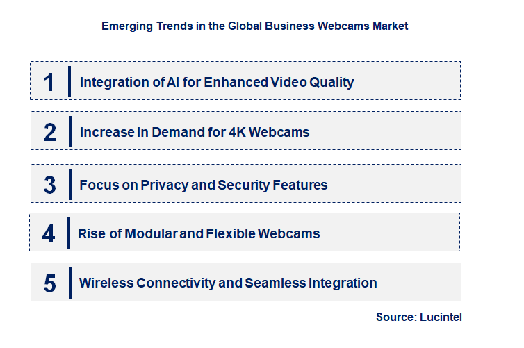Emerging Trends in the Business Webcams Market