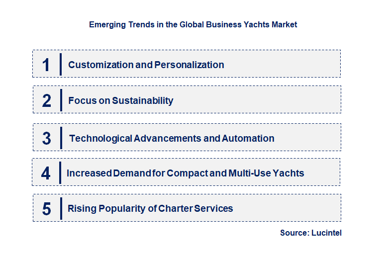 Emerging Trends in the Business Yachts Market