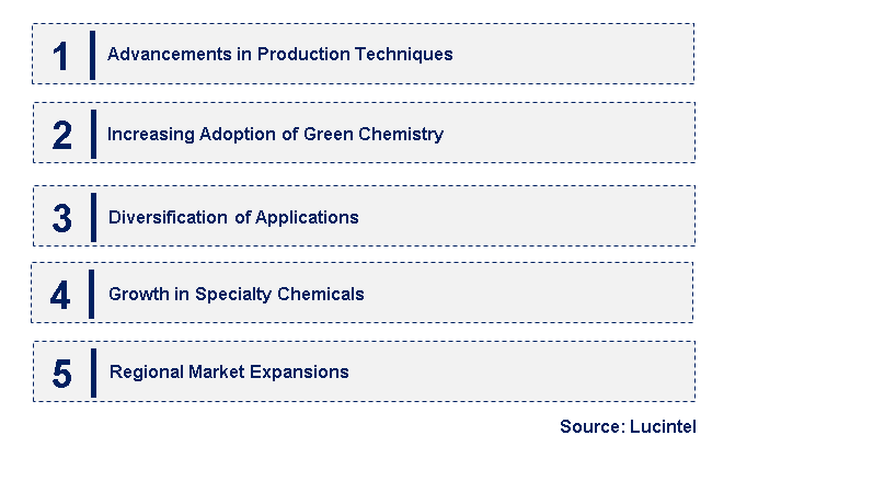 Emerging Trends in the Butanesulfolactone (1,4-BS) Market