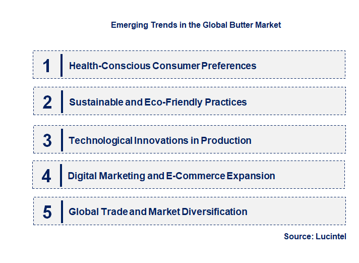 Emerging Trends in the Butter Market
