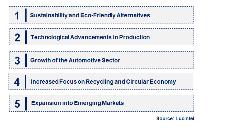 Emerging Trends in the Butyl Rubber Market