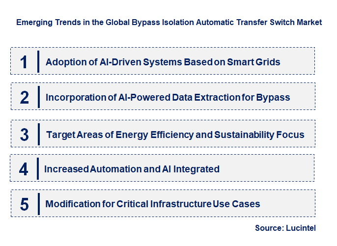 Emerging Trends in the Bypass Isolation Automatic Transfer Switch Market