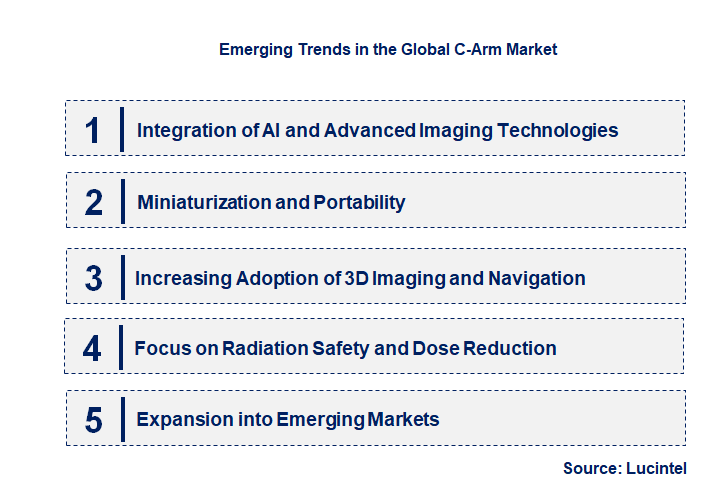 Emerging Trends in the C-Arm Market