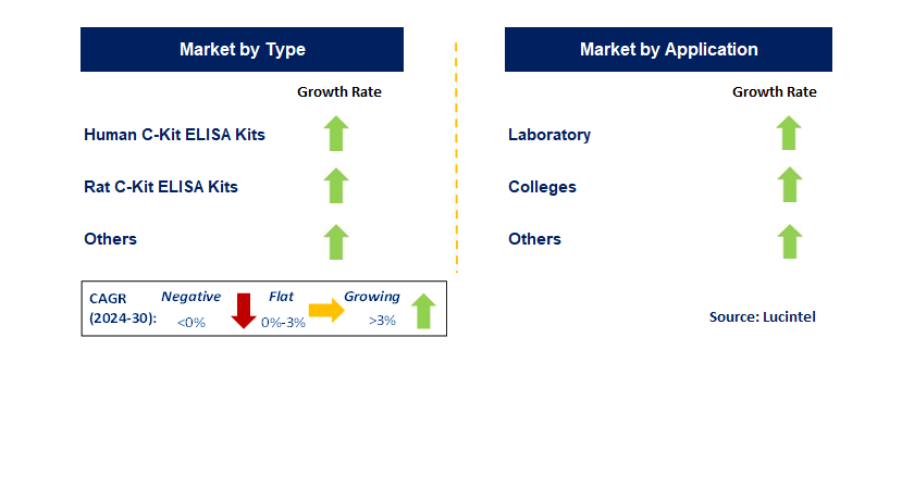 C-Kit ELISA Kit by Segment