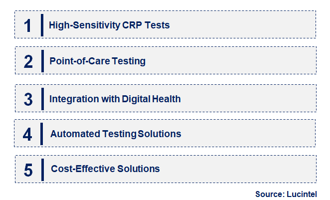 Emerging Trends in the C Reactive Protein Testing Market