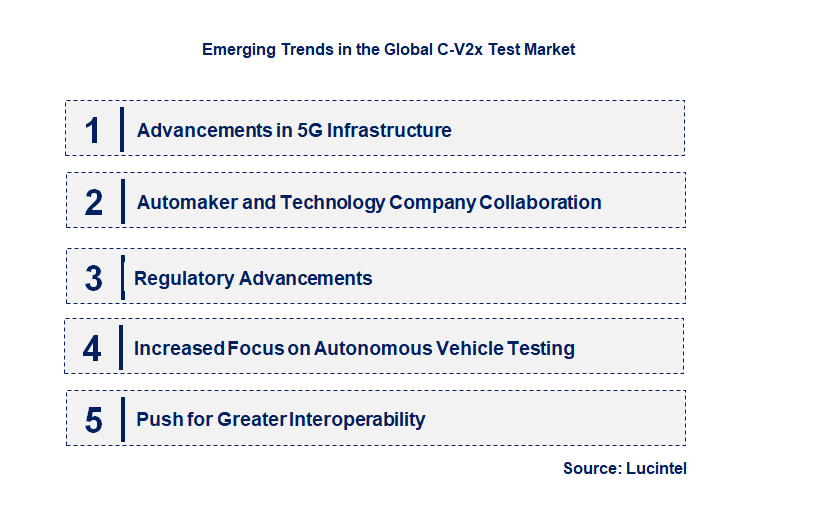 Emerging Trends in the C-V2x Test Market