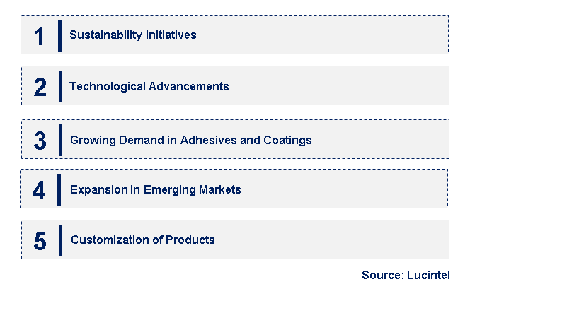 Emerging Trends in the C5 Resin Market