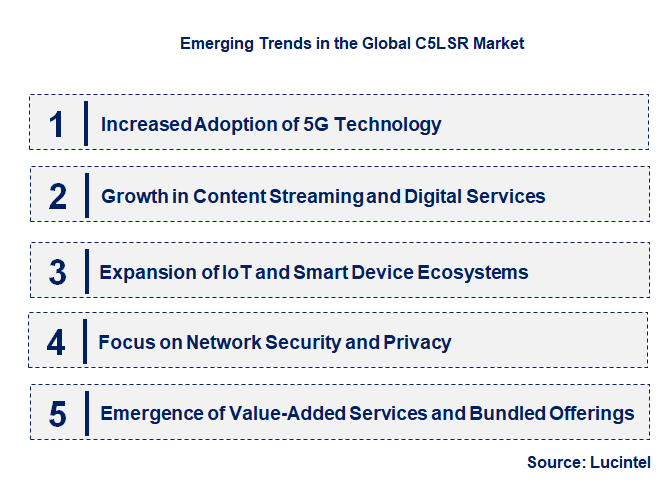 Emerging Trends in the C5LSR Market