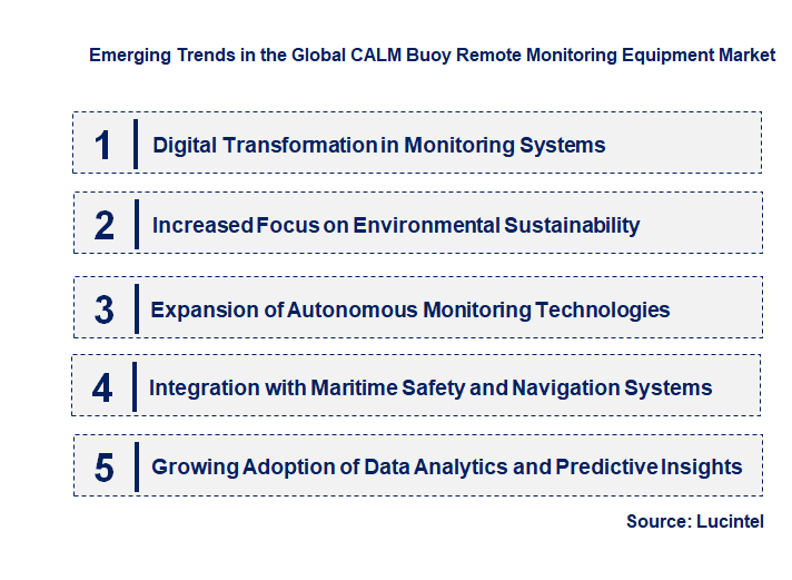 Emerging Trends in the CALM Buoy Remote Monitoring Equipment Market