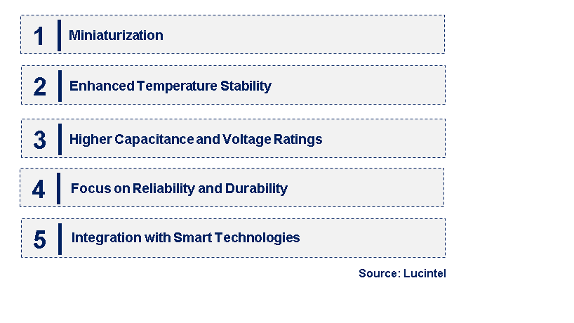 Emerging Trends in the CBB Capacitor Market