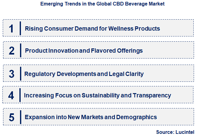 Emerging Trends in the CBD Beverage Market