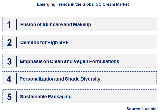 Emerging Trends in the CC Cream Market