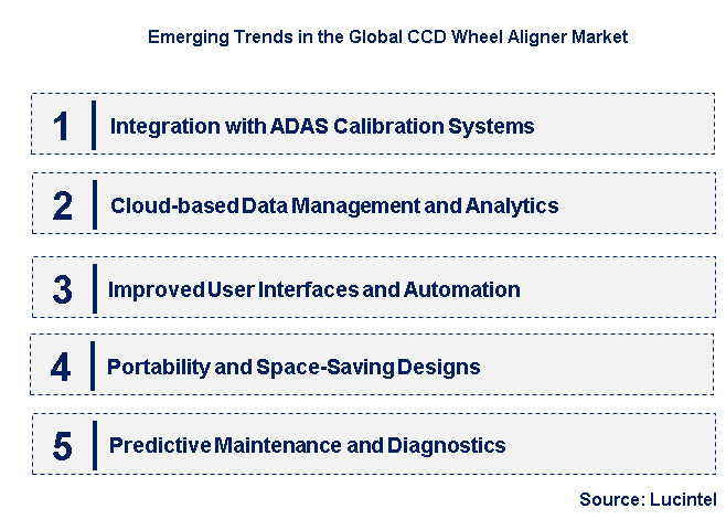 Emerging Trends in the CCD Wheel Aligner Market