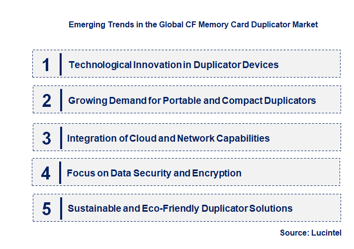 Emerging Trends in the CF Memory Card Duplicator Market