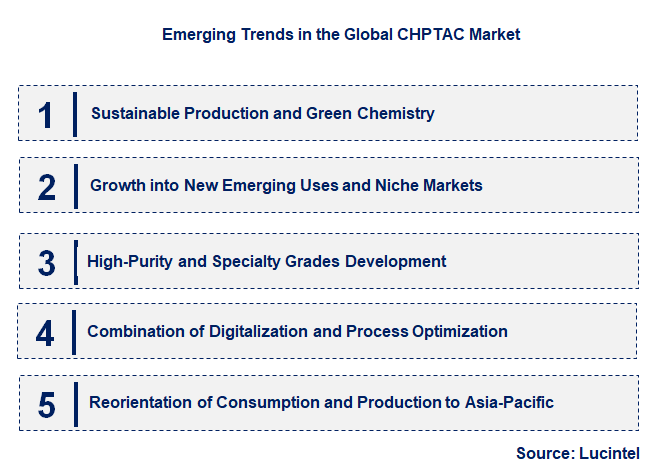 Emerging Trends in the CHPTAC Market