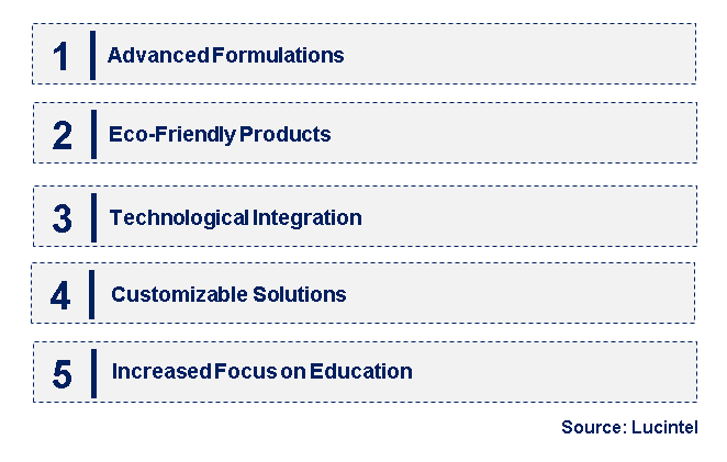 Emerging Trends in the CLP Firearm Lubricant Market