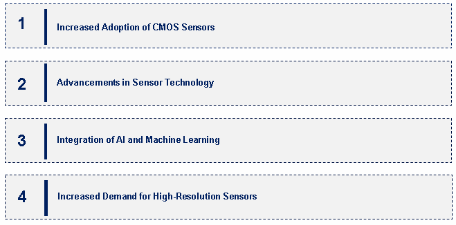 CMOS Image Sensor Market Emerging Trends