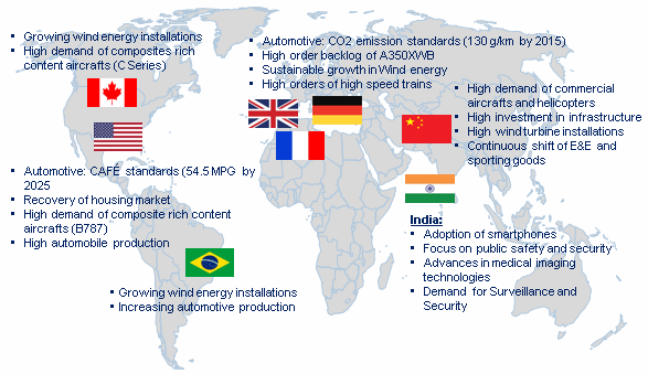 CMOS Image Sensor Market Trend by Region