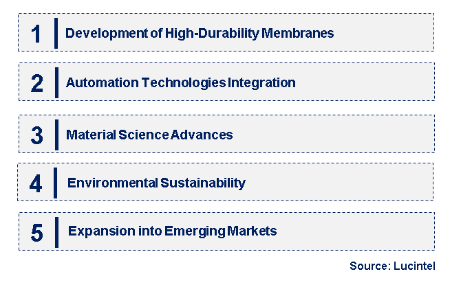 Emerging Trends in the CMP Membrane Market