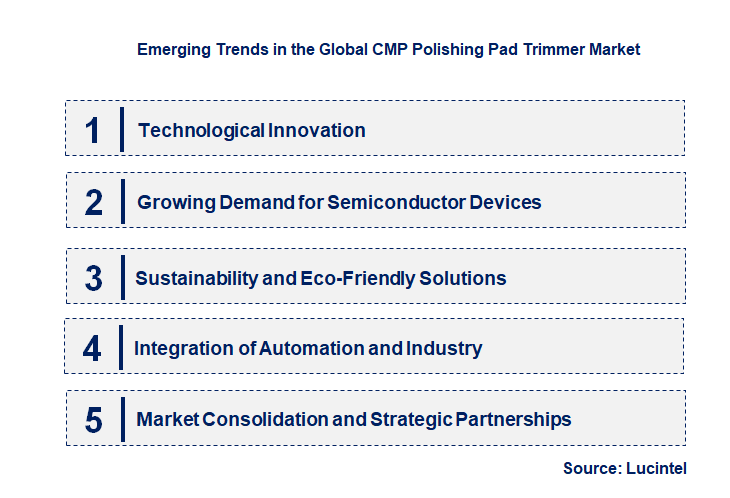 Emerging Trends in the CMP Polishing Pad Trimmer Market