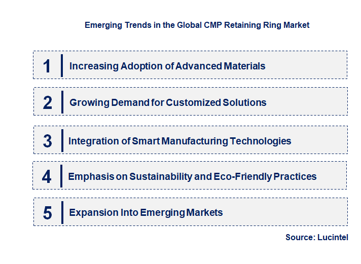 Emerging Trends in the CMP Retaining Ring Market